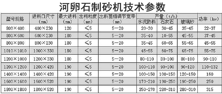 河卵石制砂機技術(shù)參數(shù)